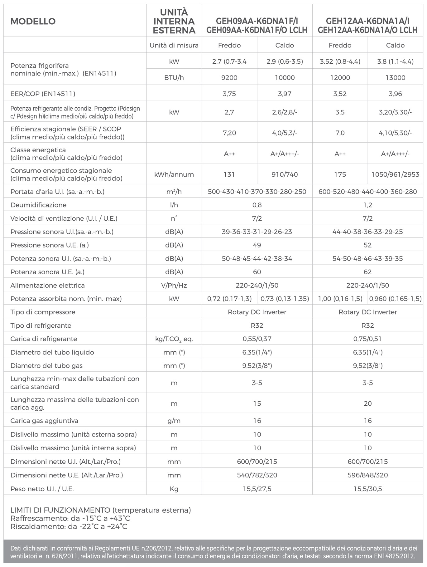 gree-console-specs